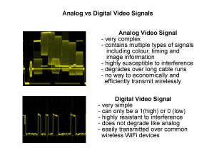 Why are digital signals so much better than analog? 